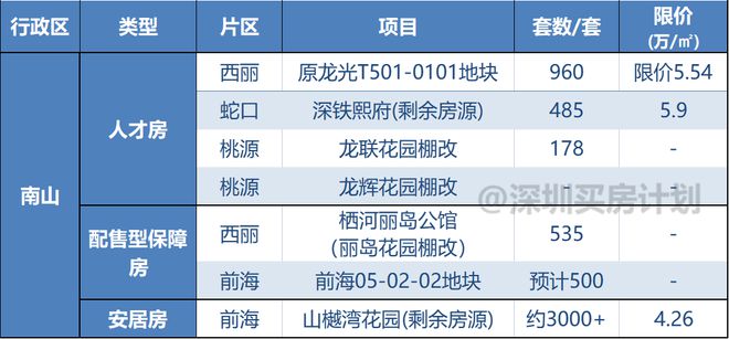山28个新盘大爆发进度实探！开元棋牌总价255万起！南(图2)
