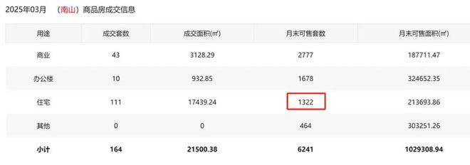 山28个新盘大爆发进度实探！开元棋牌总价255万起！南(图3)