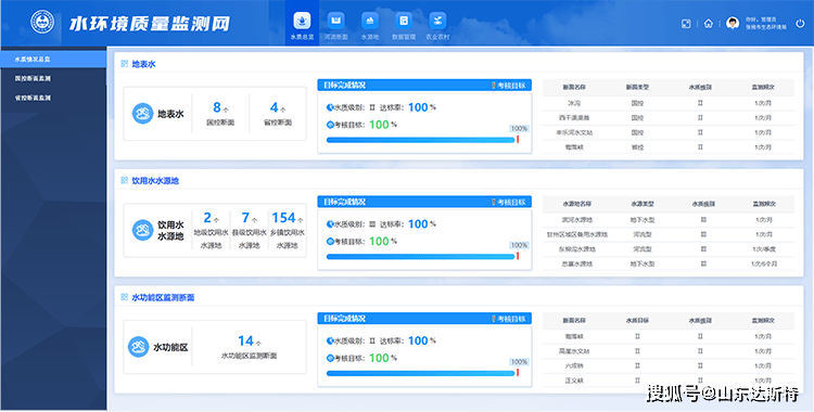 ：河湖智慧监管的达斯特方案ky开元棋牌空天地水一体化(图4)